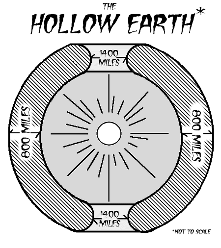 Hollow Earth diagram