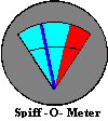 The Spiff-O-Meter