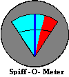 Spiff-O-Meter