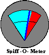 Spiff-o-meter