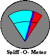 Spiff-o-meter