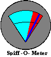 Spiff-o-meter